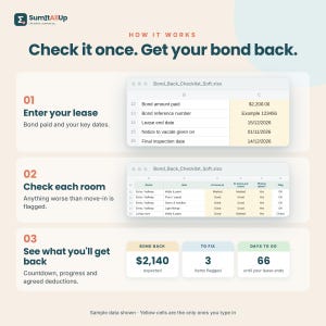 Bond Back Checklist Australia | End of Lease Cleaning Checklist, Condition Report & Bond Refund Tracker | Excel and Google Sheets 画像 9