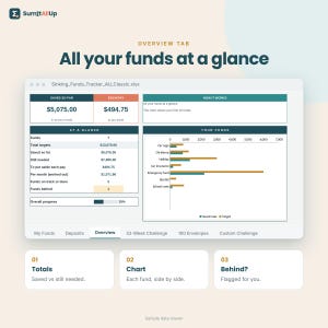 Sinking Funds Tracker Australia | Save per Pay for Rego, Christmas & Holidays + 52 Week Savings Challenge | Excel and Google Sheets 画像 3