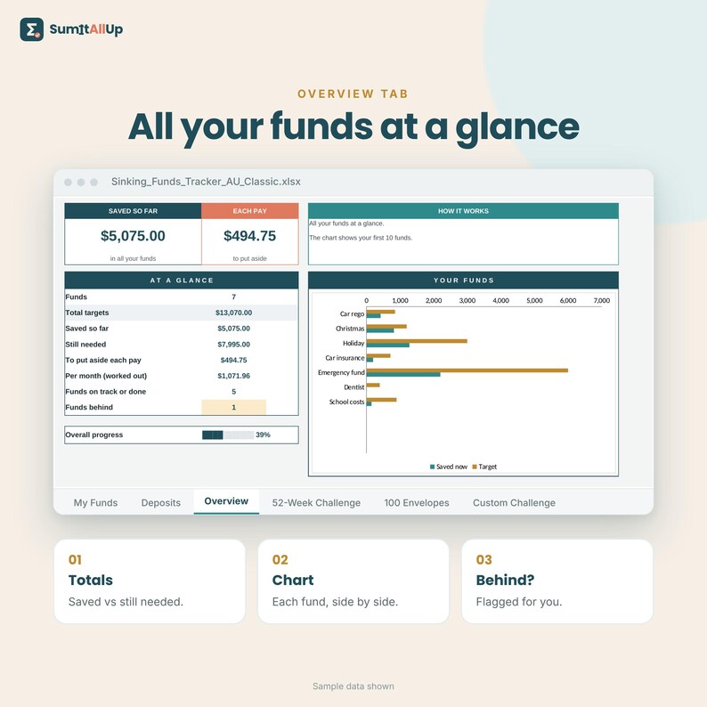 Sinking Funds Tracker Australia | Save per Pay for Rego, Christmas & Holidays + 52 Week Savings Challenge | Excel and Google Sheets 画像 3