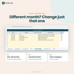 Op de afbeelding: Een digitale budgetplanner-interface getiteld Plan Changes Tab met de tekst Different month? Change just that one. Het toont een spreadsheet met kolommen voor maand, categorie, bedrag, reden en in of uit, plus drie genummerde stappen.