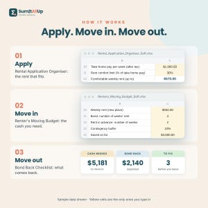 Australian Renter Bundle | Rental Application, Moving Budget & Bond Back Checklist | Excel and Google Sheets image 8