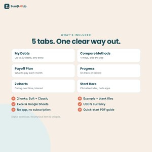 Debt Payoff Tracker | Debt Snowball & Avalanche Spreadsheet | Excel and Google Sheets image 8