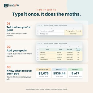 Sinking Funds Tracker Australia | Save per Pay for Rego, Christmas & Holidays + 52 Week Savings Challenge | Excel and Google Sheets 画像 9