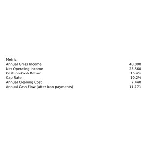Short-Term Rental Profit Calculator Spreadsheet for Airbnb Hosts, Cash Flow and Cap Rate image 2