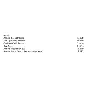 Rental Profit Tracker Bundle: STR Host and Long-Term P&L Spreadsheets (Digital Download) image 2