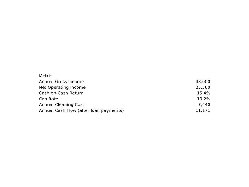 Rental Profit Tracker Bundle: STR Host and Long-Term P&L Spreadsheets (Digital Download) image 2
