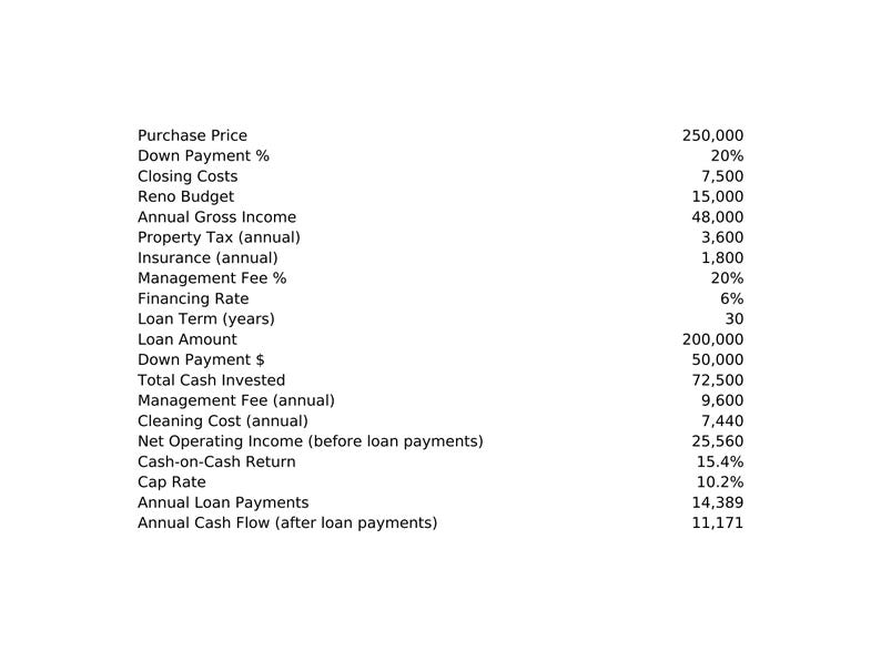 Rental Profit Tracker Bundle: STR Host and Long-Term P&L Spreadsheets (Digital Download) image 4
