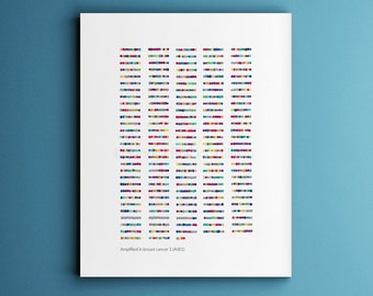 AIB1 amino acid sequence, NCOA3, biology art, science art, sciart, medical print, biology print, amino acids, chemistry, genetics, art print