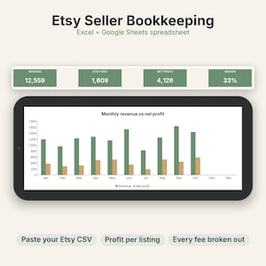 May include: Etsy Seller Bookkeeping Excel and Google Sheets spreadsheet. The interface displays summary boxes for Revenue, Etsy Fees, Net Profit, and Margin, alongside a bar chart titled Monthly revenue vs net profit.