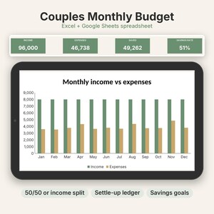 Couples Budget Spreadsheet Google Sheets & Excel, Bill Split Tracker, Settle Up Ledger, Yours Mine Ours Joint Budget, USD EUR GBP