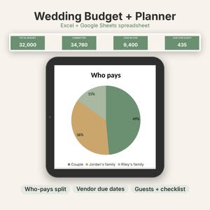 Könnte beinhalten: Eine digitale Hochzeitsbudget- und Planertabelle für Excel und Google Sheets. Sie zeigt ein Tortendiagramm mit dem Titel Who pays, das Prozentsätze für Couple, Jordan's family und Riley's family sowie finanzielle Zusammenfassungsboxen enthält.