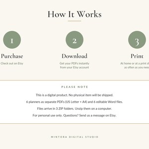 K&ouml;nnte beinhalten: Eine Anleitungsgrafik mit dem Titel How It Works mit drei gr&uuml;nen Kreisen, nummeriert mit 1, 2 und 3. Die Schritte sind Purchase, Download und Print. Ein Kasten darunter enth&auml;lt Text zu digitalen Produktdetails und Nutzungsbedingungen.