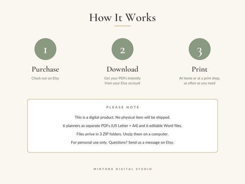 K&ouml;nnte beinhalten: Eine Anleitungsgrafik mit dem Titel How It Works mit drei gr&uuml;nen Kreisen, nummeriert mit 1, 2 und 3. Die Schritte sind Purchase, Download und Print. Ein Kasten darunter enth&auml;lt Text zu digitalen Produktdetails und Nutzungsbedingungen.