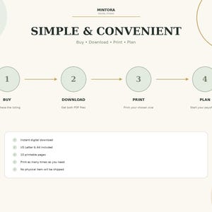 Puede incluir: Un gr&aacute;fico de instrucciones digital titulado SIMPLE & CONVENIENT con el subt&iacute;tulo Buy, Download, Print, Plan. Presenta un proceso de cuatro pasos numerados del 1 al 4 en c&iacute;rculos de color verde claro, seguido de una lista de cinco puntos.