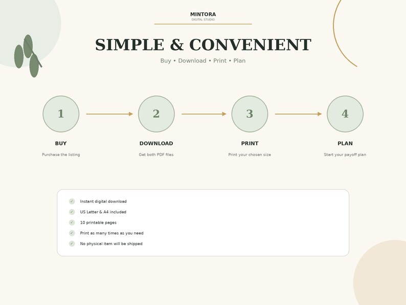 Puede incluir: Un gr&aacute;fico de instrucciones digital titulado SIMPLE & CONVENIENT con el subt&iacute;tulo Buy, Download, Print, Plan. Presenta un proceso de cuatro pasos numerados del 1 al 4 en c&iacute;rculos de color verde claro, seguido de una lista de cinco puntos.