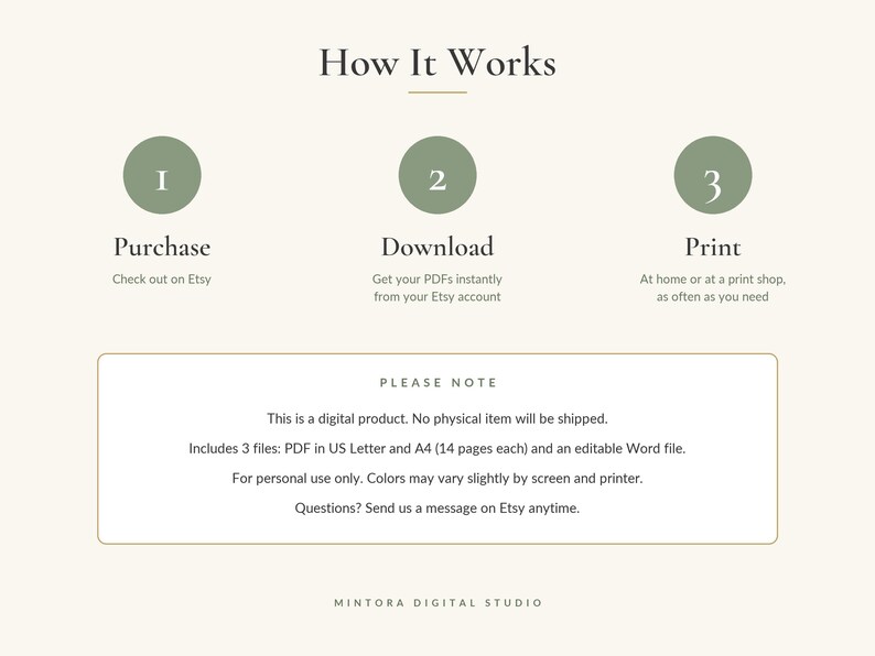 May include: An instructional graphic titled How It Works with three green circles numbered 1, 2, and 3. The text outlines the steps: Purchase, Download, and Print. A box at the bottom provides notes on digital files, personal use, and contact info.