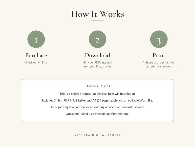 May include: An instructional graphic titled How It Works with three sage green circles numbered 1, 2, and 3. The text outlines the process: Purchase, Download, and Print. A box below states this is a digital product with 3 files in US Letter and A4.
