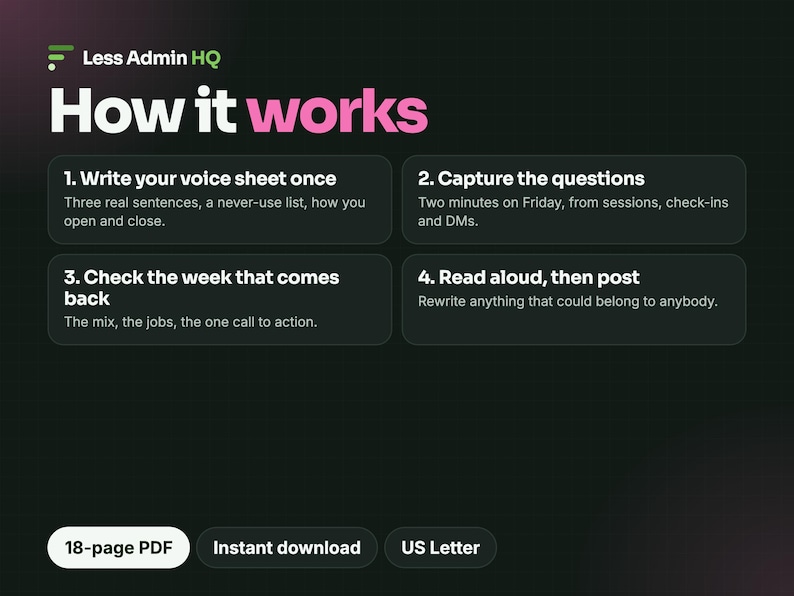 K&ouml;nnte beinhalten: Eine schwarze Infografik mit dem Titel Less Admin HQ How it works, die vier Schritte beschreibt: 1. Write your voice sheet once, 2. Capture the questions, 3. Check the week that comes back, 4. Read aloud, then post. Enth&auml;lt ein 18-page PDF Etikett.