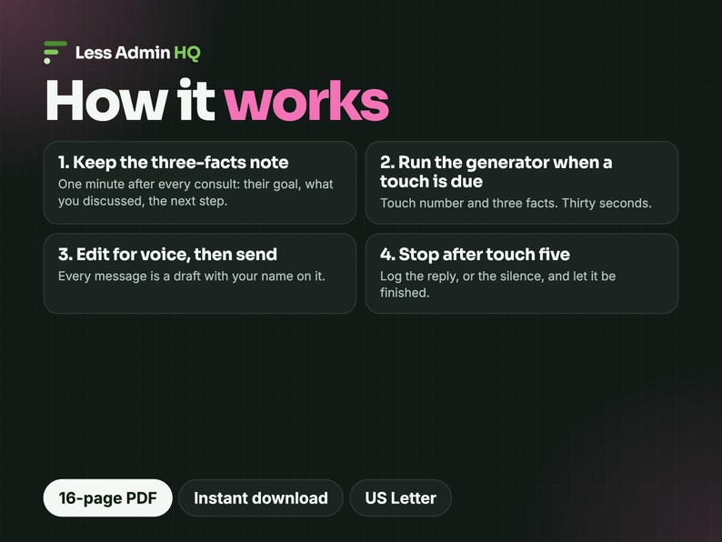 Puede incluir: Un gr&aacute;fico informativo negro titulado Less Admin HQ How it works, que detalla cuatro pasos: 1. Keep the three-facts note, 2. Run the generator when a touch is due, 3. Edit for voice, then send, 4. Stop after touch five. Incluye una etiqueta 16-page PDF.