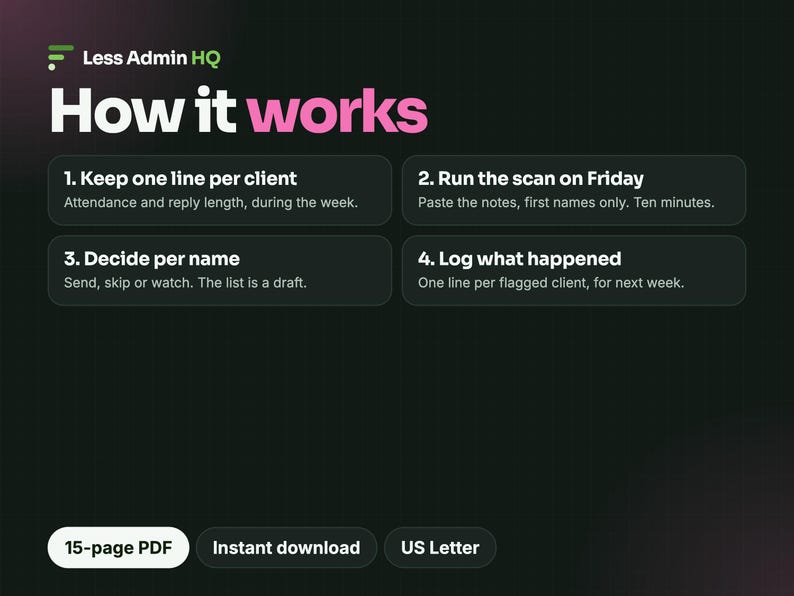 May include: A digital graphic titled Less Admin HQ How it works, outlining four steps: 1. Keep one line per client, 2. Run the scan on Friday, 3. Decide per name, 4. Log what happened. Includes labels for 15-page PDF, Instant download, and US Letter.