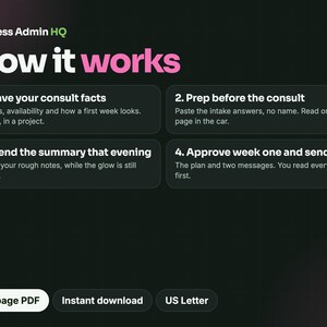 May include: A digital graphic titled Less Admin HQ How it works, featuring four numbered steps: 1. Save your consult facts, 2. Prep before the consult, 3. Send the summary that evening, and 4. Approve week one and send. Includes 17-page PDF, Instant download, US Letter.