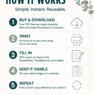 May include: An instructional graphic titled HOW IT WORKS with the subtitle Simple. Instant. Reusable. It lists five steps: 1. BUY & DOWNLOAD, 2. PRINT, 3. FILL IN, 4. KEEP IT VISIBLE, and 5. REPEAT, accompanied by icons and text explaining the digital download process.