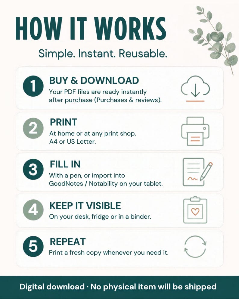 May include: An instructional graphic titled HOW IT WORKS with the subtitle Simple. Instant. Reusable. It lists five steps: 1. BUY & DOWNLOAD, 2. PRINT, 3. FILL IN, 4. KEEP IT VISIBLE, and 5. REPEAT, accompanied by icons and text explaining the digital download process.