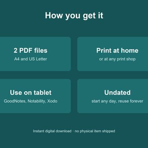 May include: A dark teal graphic with the white text How you get it. Four boxes contain text: 2 PDF files A4 and US Letter, Print at home or at any print shop, Use on tablet GoodNotes, Notability, Xodo, and Undated start any day, reuse forever.