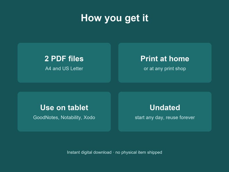 May include: A dark teal graphic with the white text How you get it. Four boxes contain text: 2 PDF files A4 and US Letter, Print at home or at any print shop, Use on tablet GoodNotes, Notability, Xodo, and Undated start any day, reuse forever.