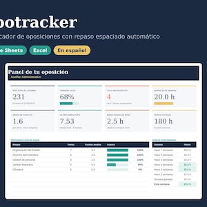 May include: A digital dashboard titled Opotracker for exam planning with automated spaced repetition. The interface displays progress metrics, study hours, and topic completion percentages in a white grid on a dark blue background.