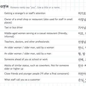 May include: An educational chart titled what to call people with a grid layout on a white background. It lists Korean honorifics, their English definitions, and example sentences in Korean script, providing a guide for addressing others.