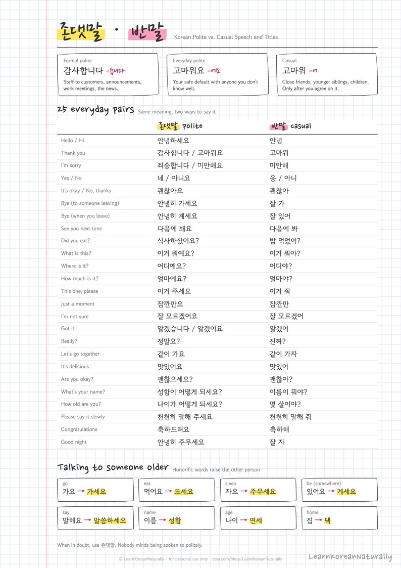 May include: An educational chart on a grid background titled Korean Polite vs. Casual Speech and Titles. It lists 25 everyday phrases in English, Korean polite, and Korean casual forms, plus a section on talking to someone older with honorifics.