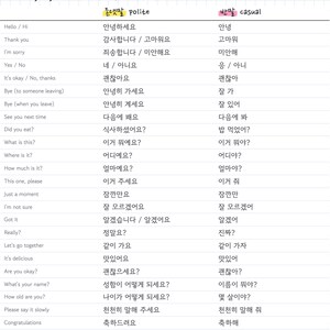 May include: A white grid-patterned educational chart titled 25 everyday pairs, featuring a three-column table that compares English phrases with their corresponding Korean polite and casual forms, including text like Hello, Thank you, and Yes/No.