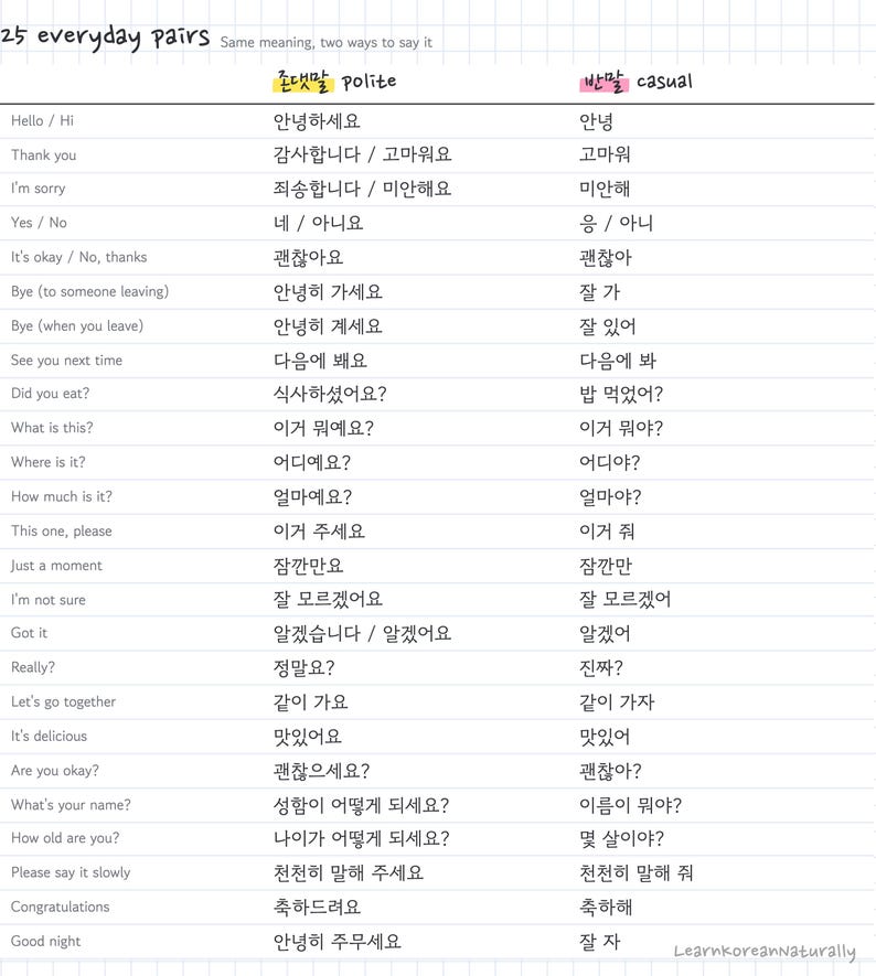 May include: A white grid-patterned educational chart titled 25 everyday pairs, featuring a three-column table that compares English phrases with their corresponding Korean polite and casual forms, including text like Hello, Thank you, and Yes/No.