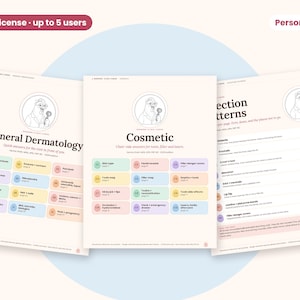 Könnte beinhalten: Drei Informationsblätter mit hellcremefarbenem Hintergrund und pastellfarbenen rechteckigen Kästen. Der Text enthält die Überschriften General Dermatology und Cosmetic sowie ein kreisförmiges Logo eines Huhns mit Brille.