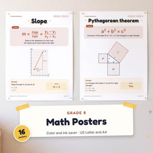 Math Posters Grade 8, 16 Posters, Exponents Slope Pythagorean (Digital Download)