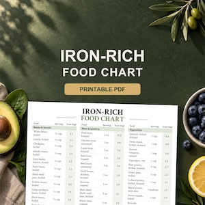 Iron-Rich Food Chart Printable, Serving Sizes, A4 & US Letter PDF