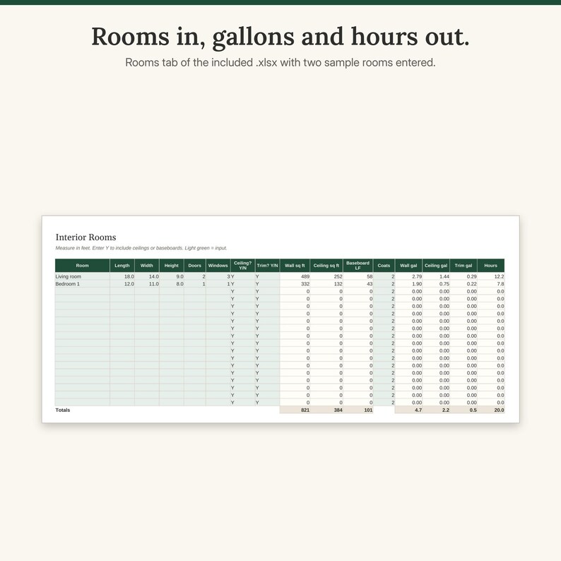 Rooms tab of the spreadsheet with two sample rooms showing wall and ceiling area, baseboard length, gallons and hours