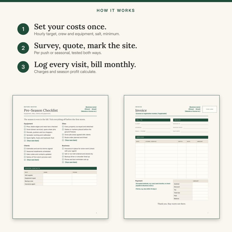 Three steps: set your costs once, survey and quote each site, then log every visit and bill monthly