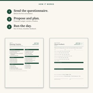 Three steps: send the questionnaire, propose and plan, then run the day