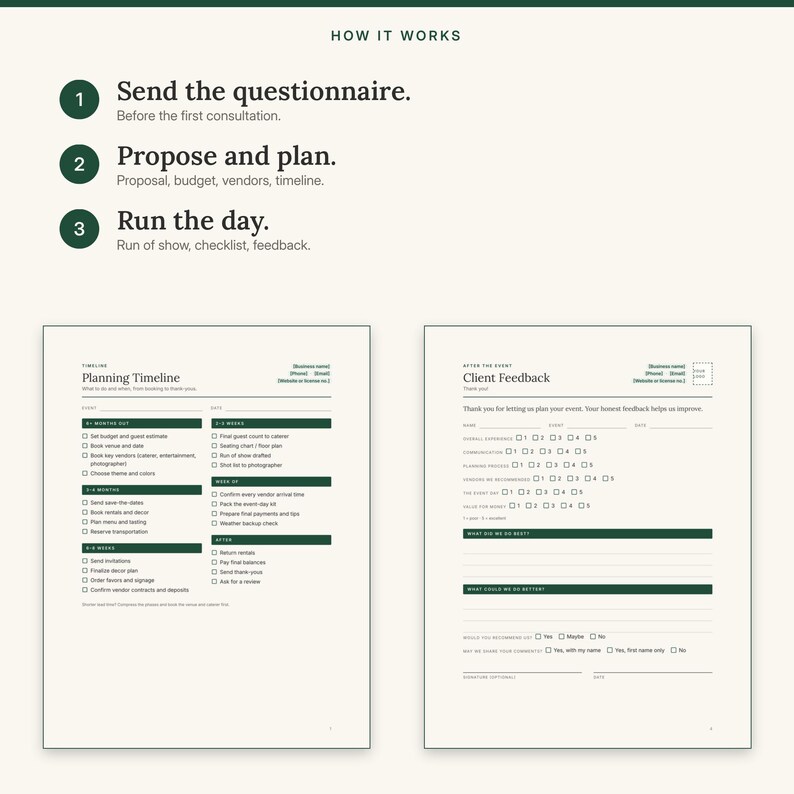 Three steps: send the questionnaire, propose and plan, then run the day