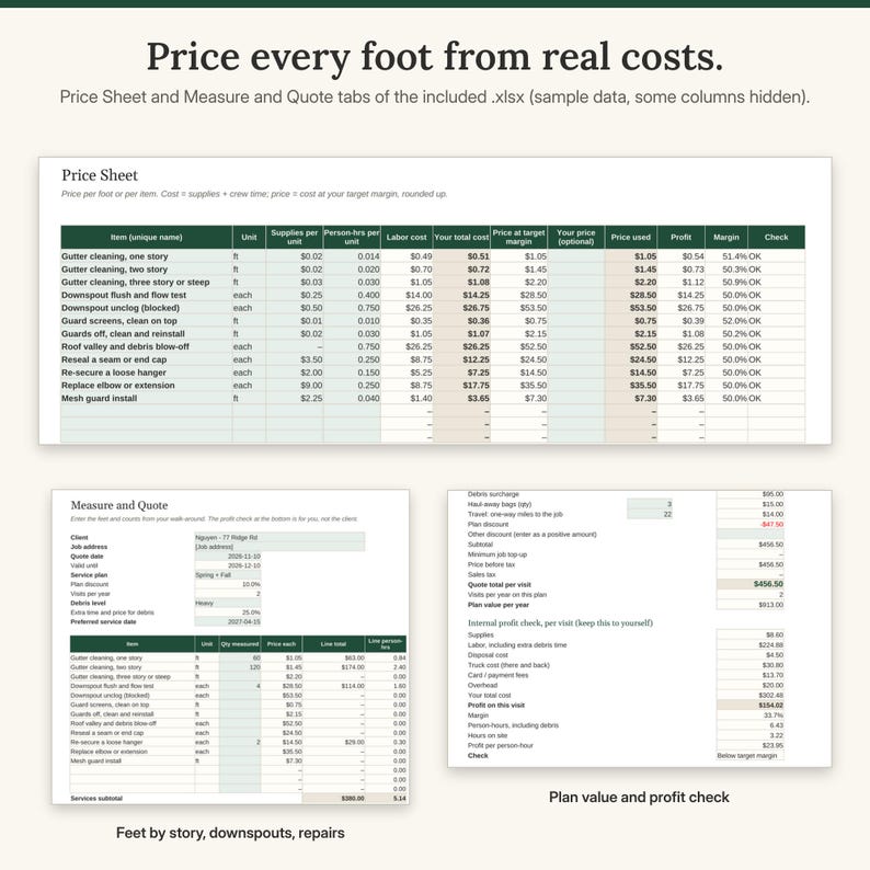 May include: A digital spreadsheet document titled Price every foot from real costs, featuring a Price Sheet table with columns for item, unit, labour, and profit, alongside Measure and Quote tabs for gutter cleaning services and financial data.