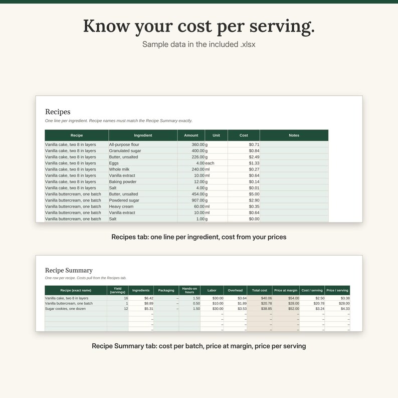 Recipes tab with sample ingredient lines above the Recipe Summary tab showing cost per batch, price at target margin and price per serving