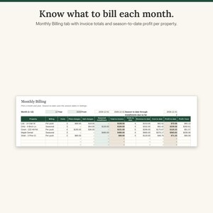 Monthly Billing tab with five sample properties, invoice totals and season-to-date revenue, cost and profit
