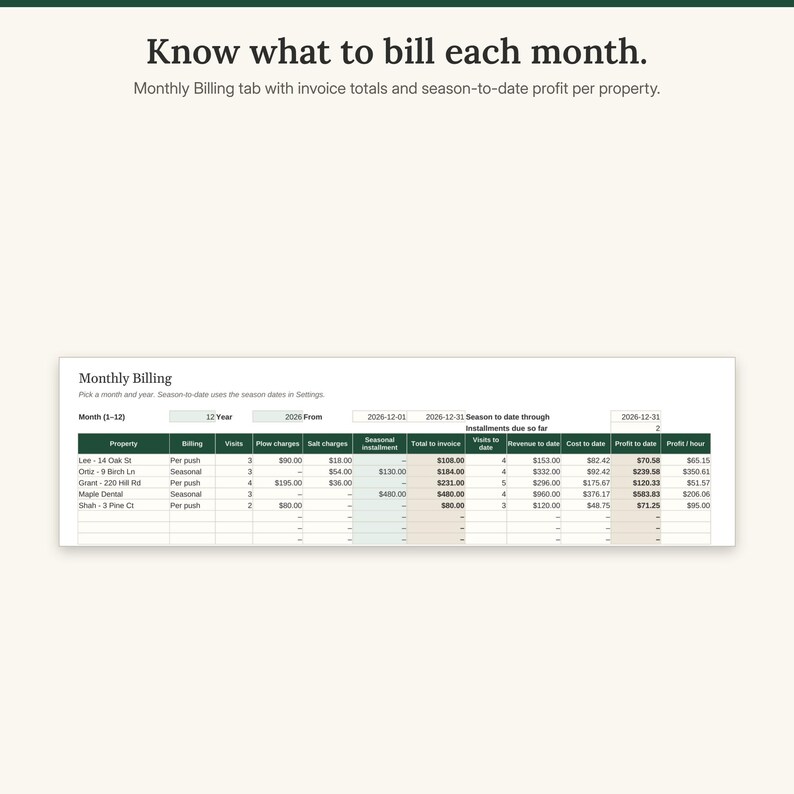 Monthly Billing tab with five sample properties, invoice totals and season-to-date revenue, cost and profit