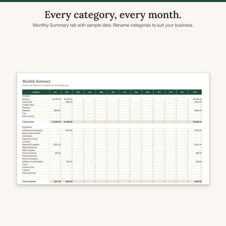 Monthly Summary tab with income and expense categories down the side and January to December across the top