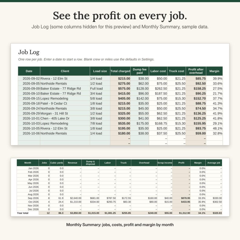 Job Log tab with twelve sample jobs showing load size, total charged, dump fee, labor and truck cost and profit per job, above the Monthly Summary tab
