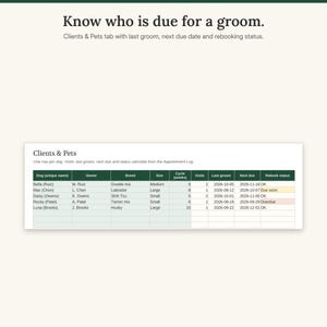 Clients and Pets tab with five sample dogs, last groom, next due date and rebooking status flags