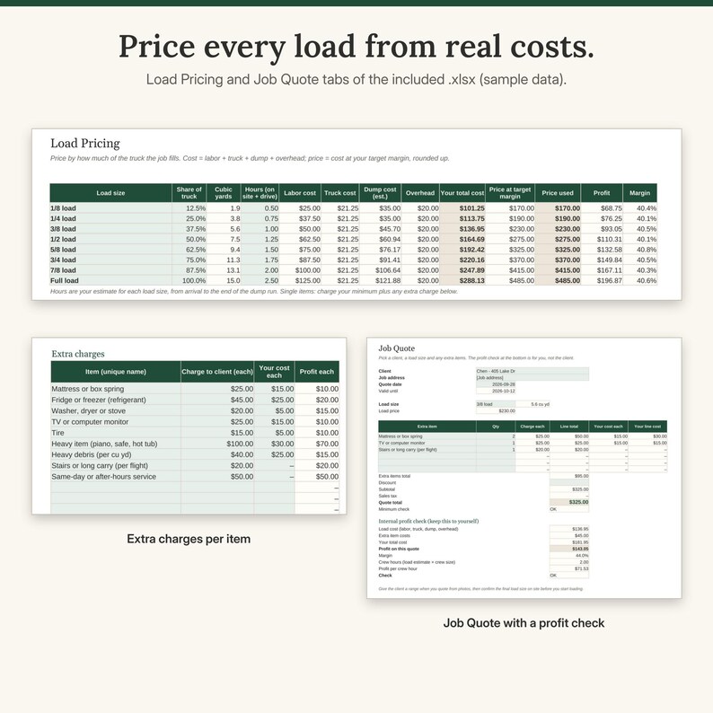 Load Pricing tab pricing eight load sizes from one eighth to a full truck with labor, truck, dump cost, profit and margin, plus extra charges per item and the Job Quote tab with a profit check