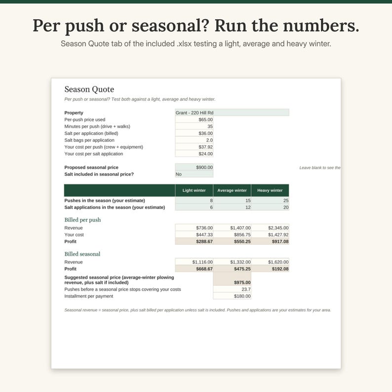 Season Quote tab of the spreadsheet comparing per-push and seasonal billing in a light, average and heavy winter with profit for each